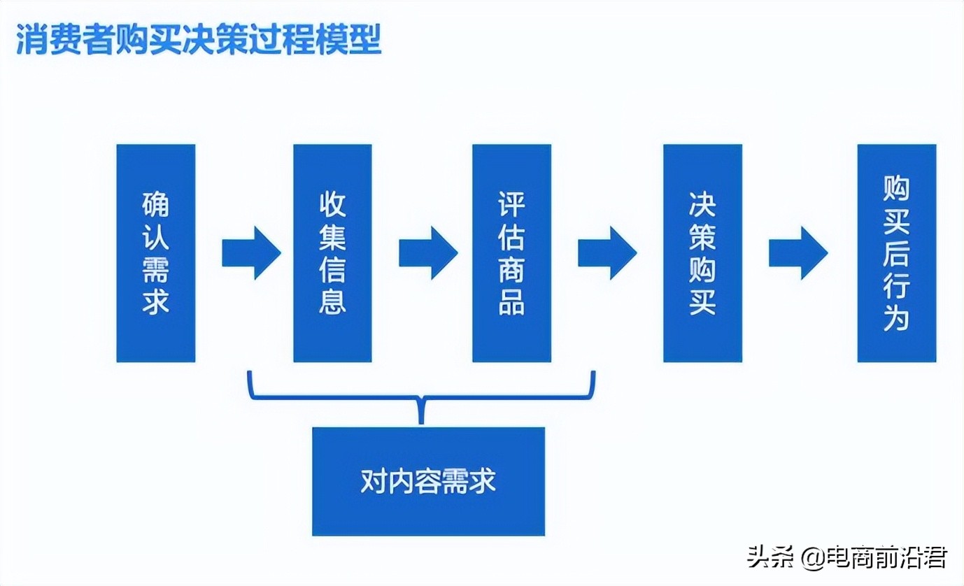 深度解析淘寶直通車該如何選關鍵詞，以及后續(xù)怎么進行優(yōu)化和出價