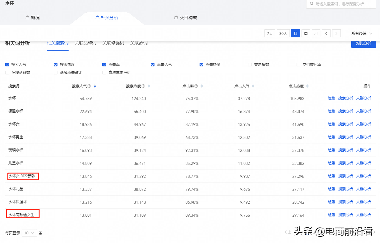 深度解析淘寶直通車的操作思路，為你逐步揭秘直通車最省錢(qián)的玩法