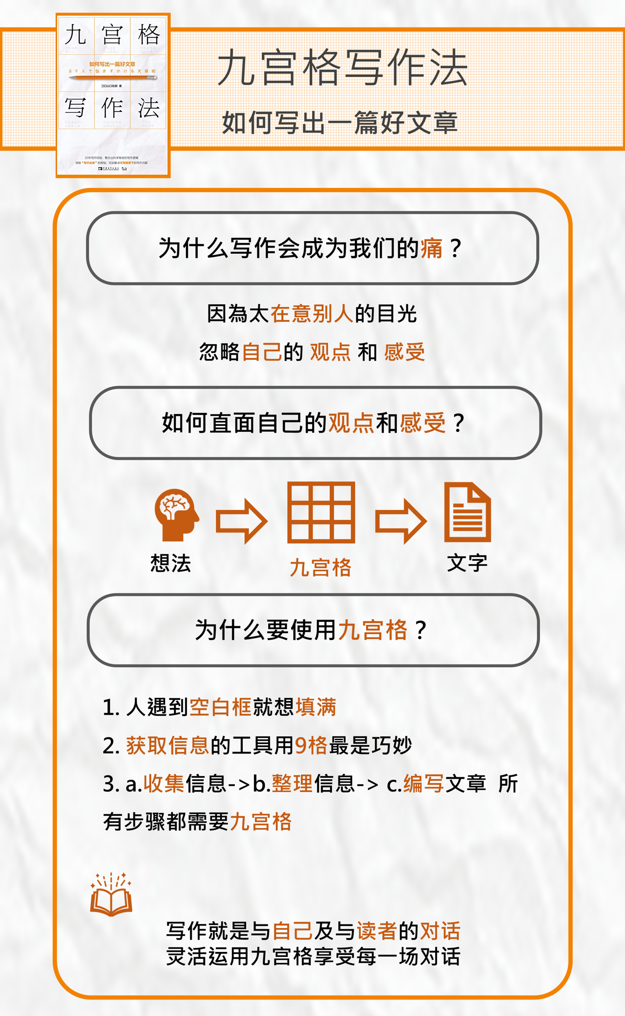 怎么通過(guò)九宮格寫(xiě)作法寫(xiě)出一篇好文章？