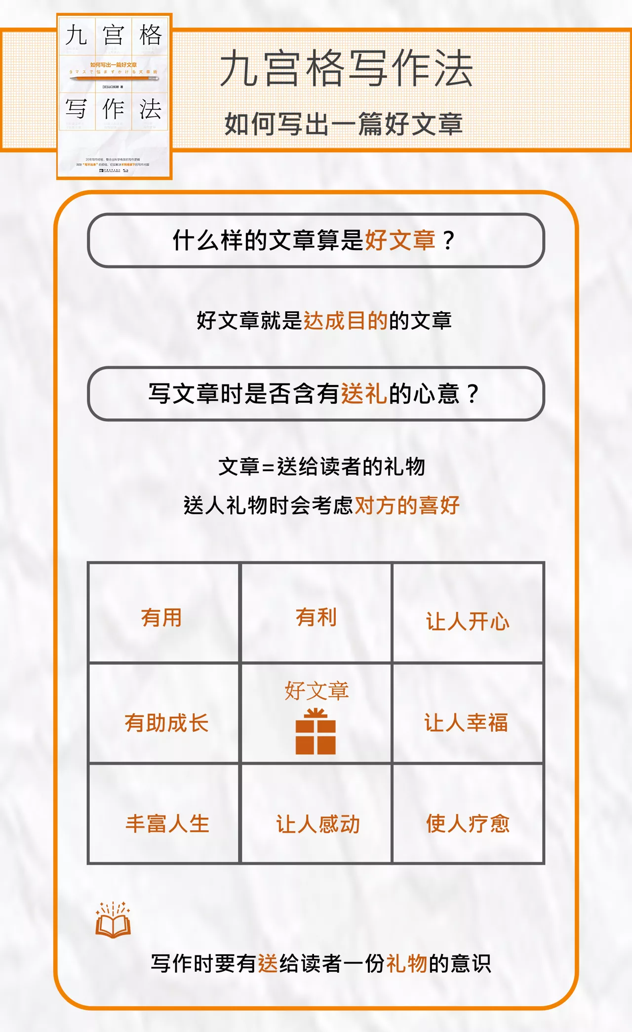 1個(gè)方法4套模板 用九宮格快速掌握爆文寫(xiě)作奧秘