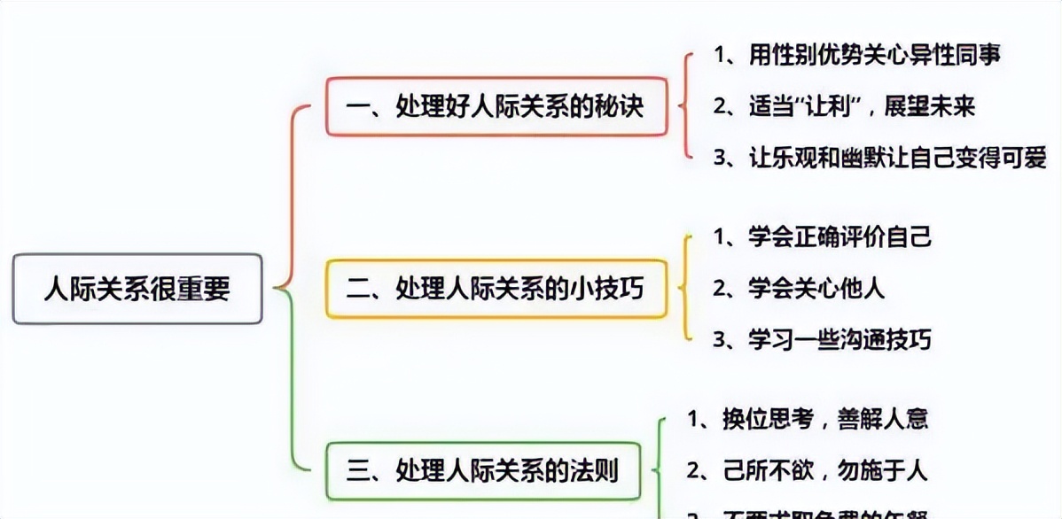 5個人際關(guān)系技巧，讓你成為一個受歡迎的社交寵兒