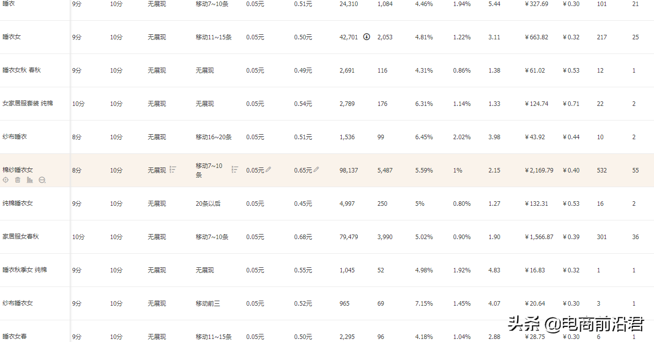 淘寶直通車的整體布局思路，綜合提升各項(xiàng)數(shù)據(jù)，在逆境中盤活店鋪