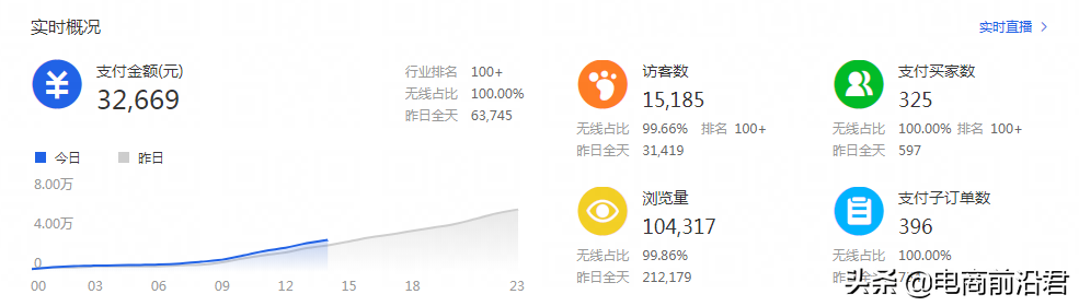 淘寶直通車的整體布局思路，綜合提升各項(xiàng)數(shù)據(jù)，在逆境中盤活店鋪