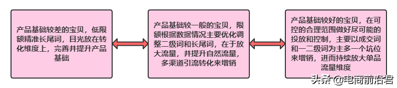淘寶賣家該如何做好換季新款的布局，才能快速搶占市場，重回巔峰