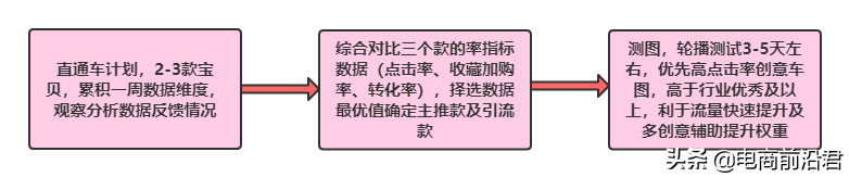 淘寶賣家該如何做好換季新款的布局，才能快速搶占市場，重回巔峰