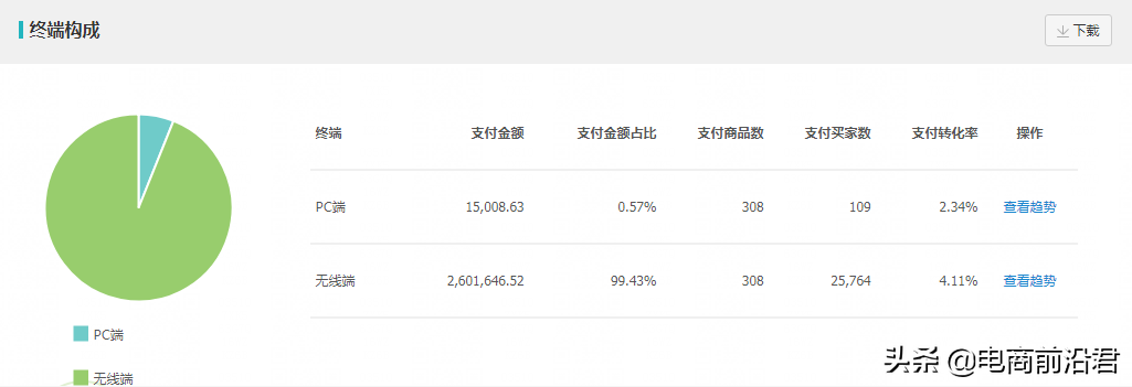 淘寶店鋪換季了怎么辦？如何做好換季新款的布局？