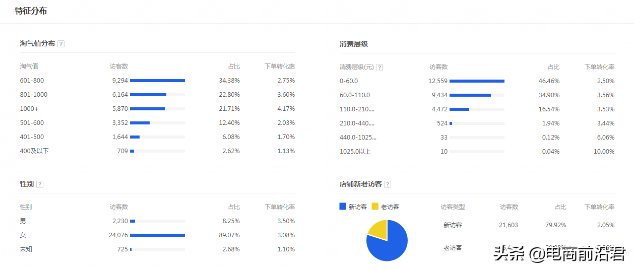 淘寶賣家該如何做好換季新款的布局，才能快速搶占市場，重回巔峰