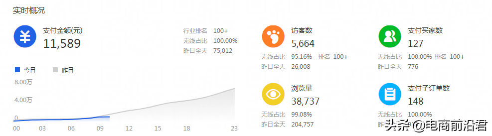 淘寶賣家該如何做好換季新款的布局，才能快速搶占市場，重回巔峰
