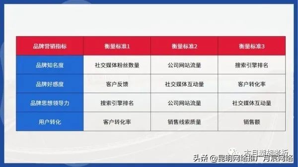 如何提高品牌知名度？如何獲取品牌流量？