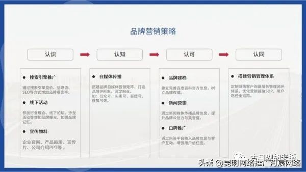 如何提高品牌知名度？如何獲取品牌流量？