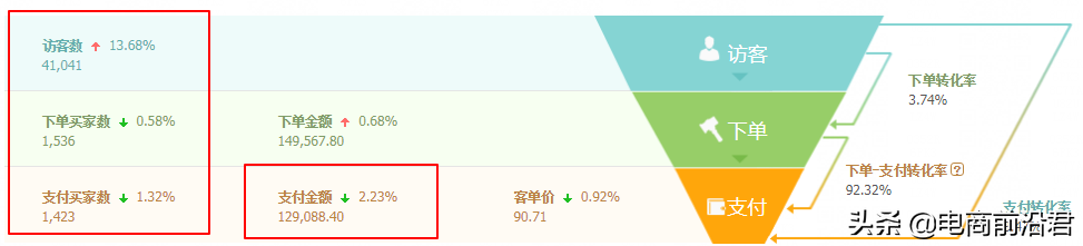 淘寶店鋪應(yīng)該怎樣做運(yùn)營，淘寶店鋪怎么做運(yùn)營？