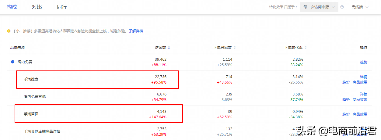 淘寶賣家只有掌握自身店鋪的成長邏輯，才能更好地去做提升和爆發(fā)