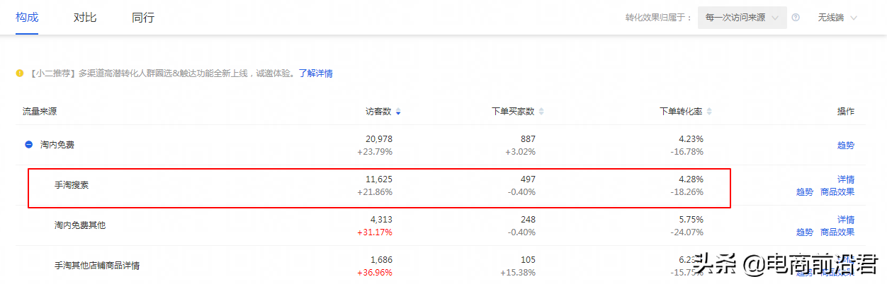 淘寶賣家只有掌握自身店鋪的成長邏輯，才能更好地去做提升和爆發(fā)