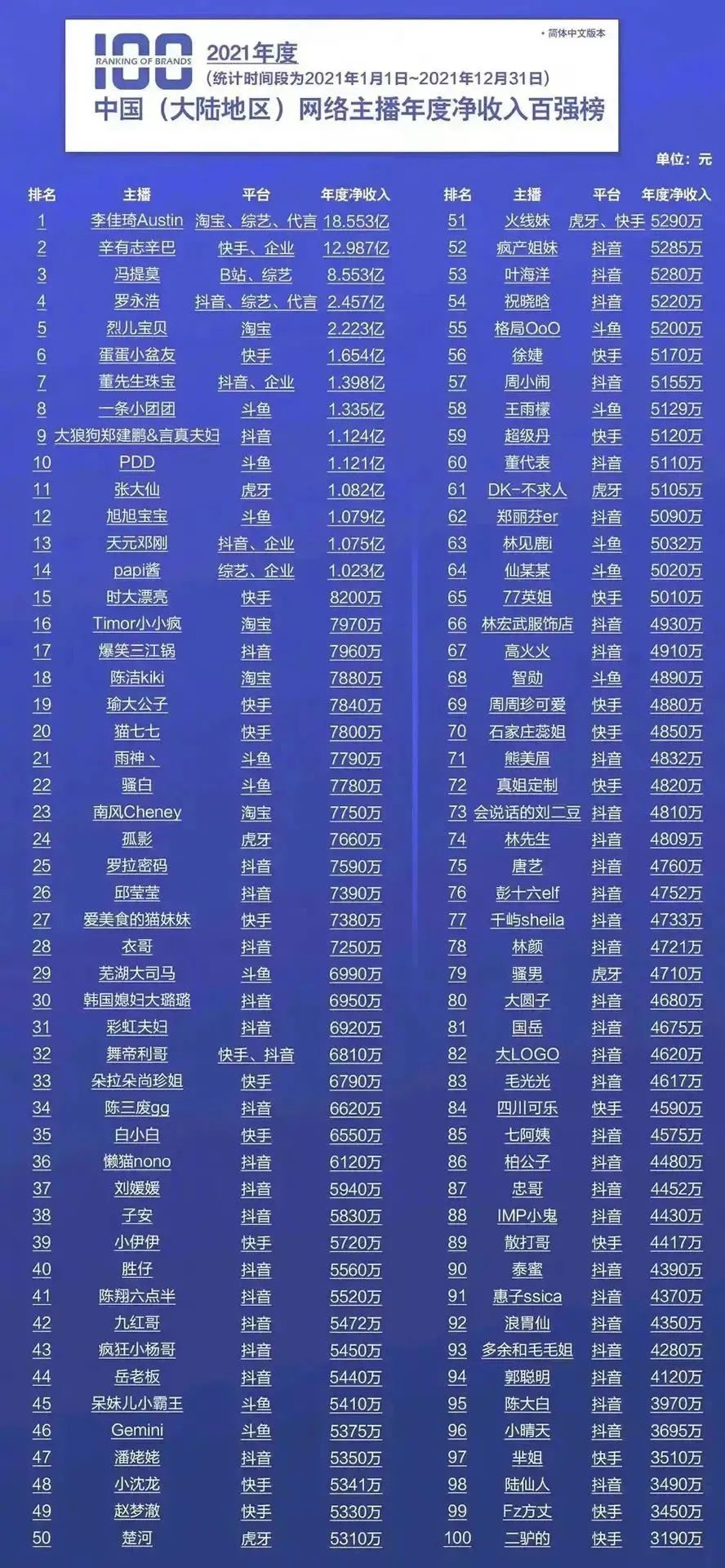 做自媒體的人怎么賺錢的？做自媒體怎么樣才能賺到錢？