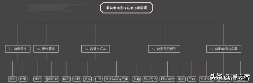 服飾 電商 倉(cāng)庫(kù)（服飾電商倉(cāng)庫(kù)理貨員工作怎樣）