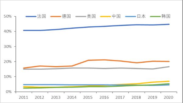 智氪丨業(yè)績(jī)?cè)鲩L(zhǎng)50%，貝泰妮估值消化到哪一步了？