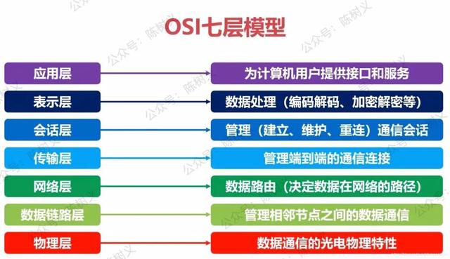 深信服負(fù)載均衡設(shè)備功能，深信服負(fù)載均衡設(shè)備價格？