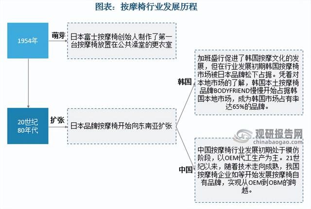 三洋按摩椅實(shí)體店，三洋按摩椅維修電話？