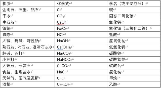 石灰在龍蝦養(yǎng)殖中的利與弊，對蝦養(yǎng)殖生石灰怎樣使用？