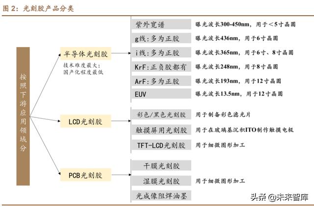 富士顯影液，富士顯微鏡易損的配件是什么？