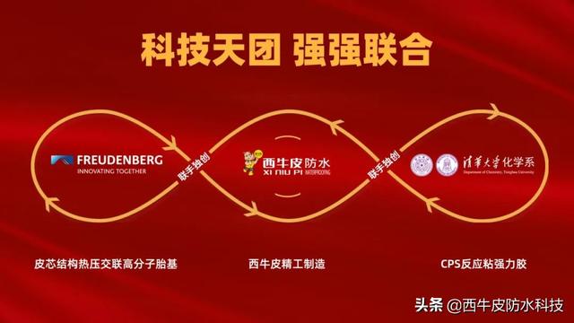 西牛皮防水科技有限公司地址，西牛皮防水科技有限公司待遇？