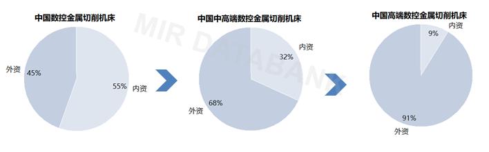 斗山鏜銑床帶方滑枕嗎，斗山鏜銑床怎么樣？
