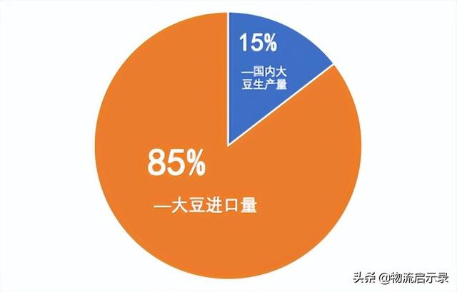 進(jìn)口大豆價格行情今日報價，今年進(jìn)口大豆價格最新行情？