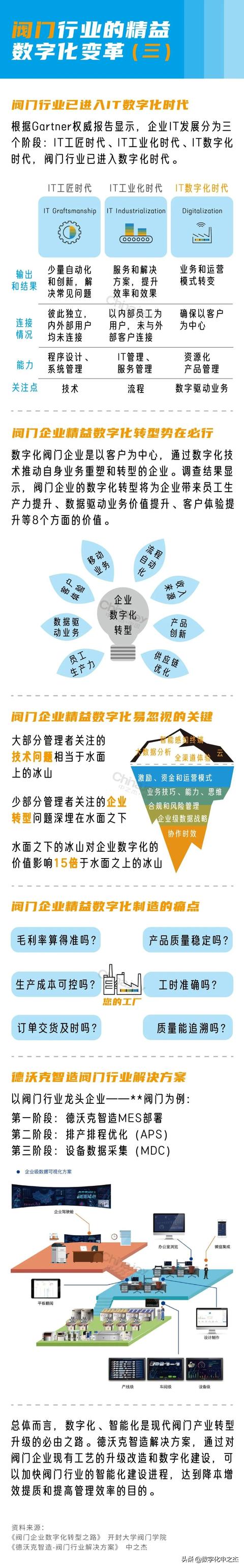 erp管理系統(tǒng)有哪些，erp系統(tǒng)有哪些？