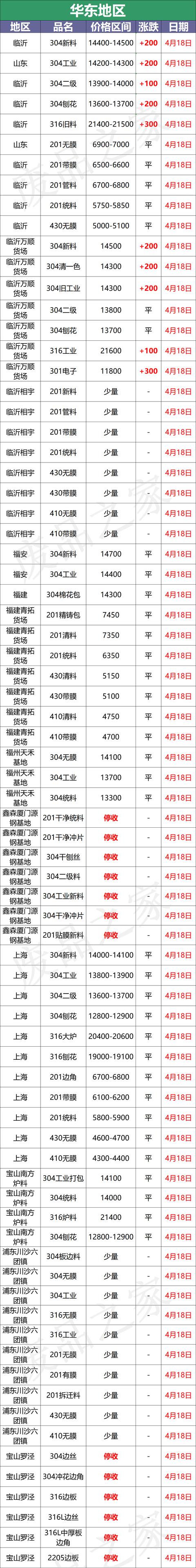 2520不銹鋼絲耐磨嗎，2520不銹鋼耐磨嗎？