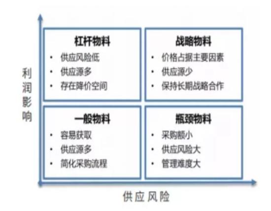 工具武器日用器具和裝飾品等器具屬于，工具人是什么意思？