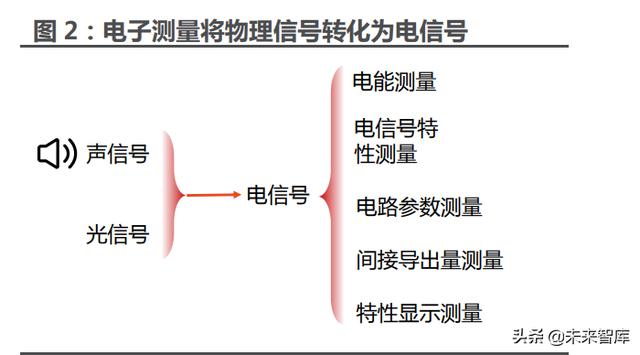 sa測(cè)量軟件教程，sa測(cè)量軟件用戶手冊(cè)？