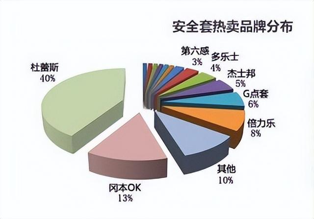 安全套o(hù)em貼牌賺錢(qián)嗎（安全套o(hù)em貼牌生產(chǎn)廠家）