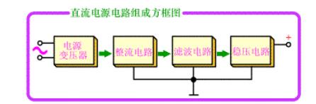 電源性質(zhì)指的是什么（電源性質(zhì)和電源類(lèi)型）