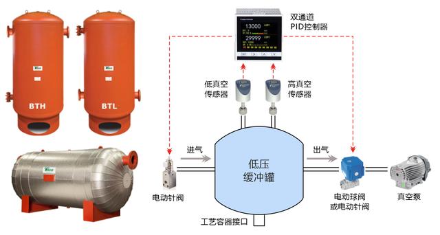 真空計(jì)量罐的作用，真空計(jì)量罐里面液體如何破真空？