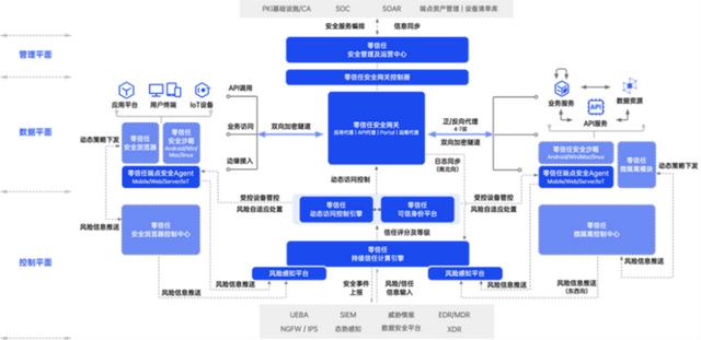 vpn供應(yīng)商，VPN不安全？看某大型企業(yè)如何用“零信任”構(gòu)建安全訪問新體系？