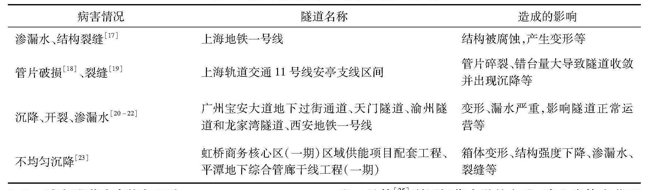 水泥基灌漿料技術(shù)規(guī)范，水泥基灌漿料標(biāo)準(zhǔn)2018？