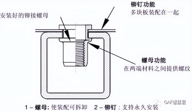 壓鉚螺母怎么使用，壓鉚螺絲怎么用？