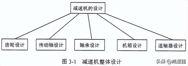 zlyj250硬齒面減速機，zlyj280減速機？