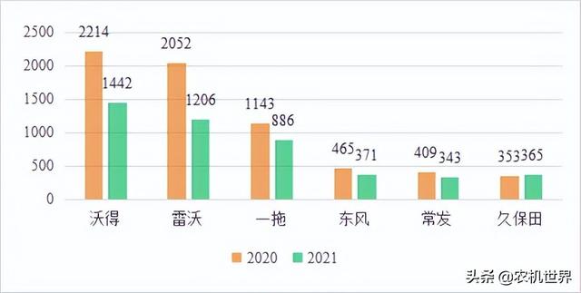 云南履帶車品牌，云南履帶車哪家好？
