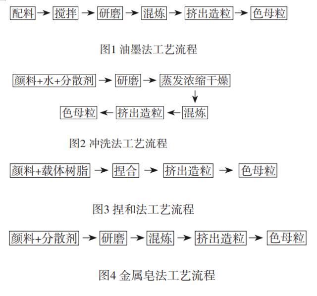 pet母粒價格，pet母粒上市公司？