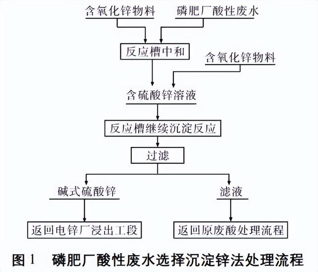水處理專用硫酸鋅，硫酸鋅在污水處理的作用？