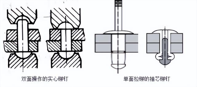avk鉚螺母，壓鉚螺母應(yīng)用？