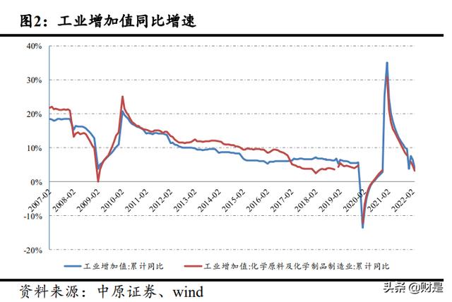 化工廢料處理一噸多少錢廢，工業(yè)廢料處理多少錢一噸？