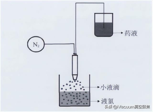 干燥設(shè)備生產(chǎn)廠家排名，干燥設(shè)備品牌？