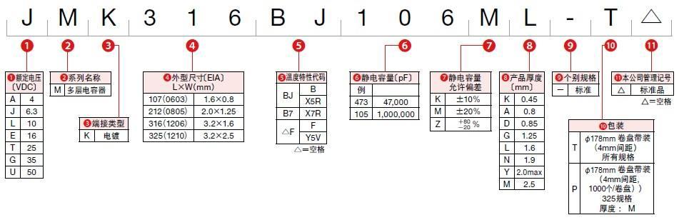 貼片電容106是多少uf，電容106是多少nf？