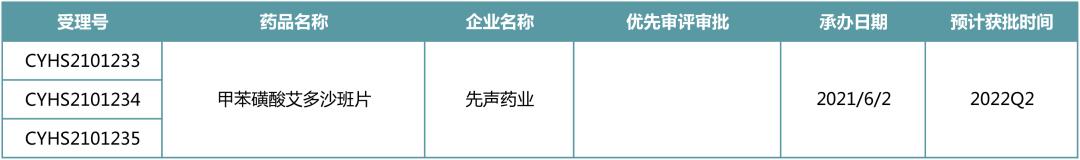 阿普斯特片在哪買（阿普斯特片國內(nèi)有售嗎）