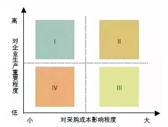 采購成本控制的6個(gè)方法包括哪些（采購成本控制的6個(gè)方法包括什么）