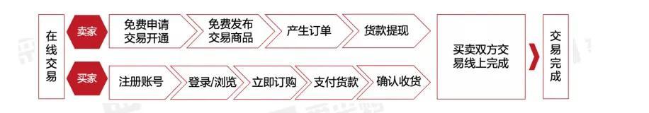 百度愛采購(gòu)?fù)茝V怎么收費(fèi)標(biāo)準(zhǔn)（百度愛采購(gòu)?fù)茝V費(fèi)用）