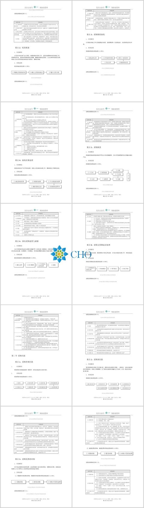 采購管理的五個職能是什么工作（采購管理的五個職能是什么內容）