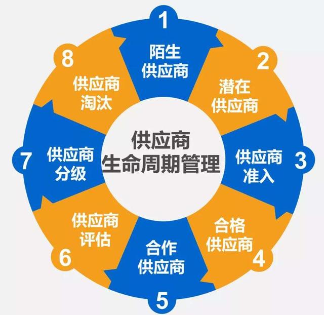 應屆生做采購好嗎女生（應屆畢業(yè)生做采購合適嗎）
